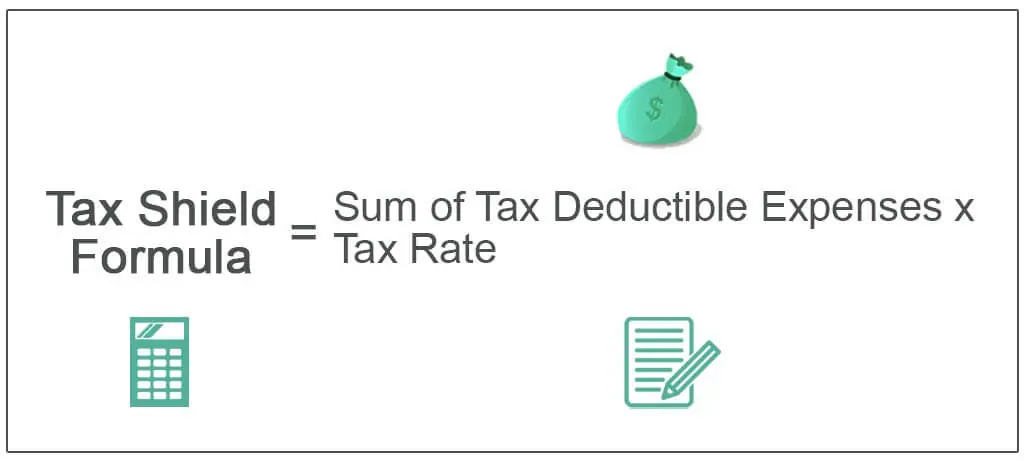 سپر مالیاتی Tax Shield