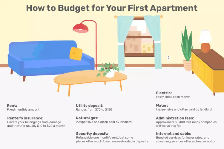 بودجه بندی برای یک آپارتمان