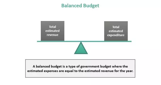 بودجه متوازن Balanced Budget