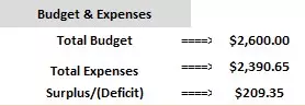 الگوی بودجه سفر Travel Budget Template