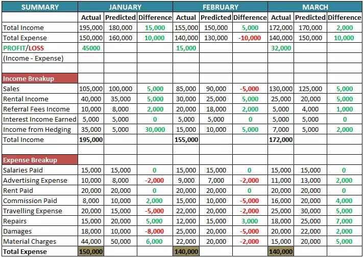 الگوی بودجه کسب و کار Business Budget Template