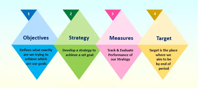 بودجه استراتژیک Strategic Budgeting