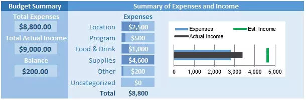 الگوی بودجه رویداد Event Budget Template