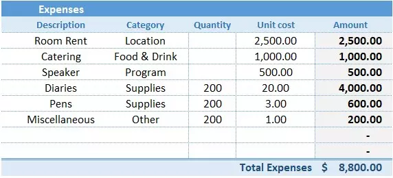 الگوی بودجه رویداد Event Budget Template