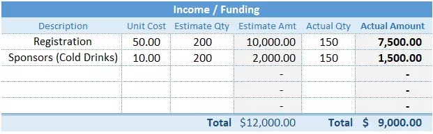 الگوی بودجه رویداد Event Budget Template