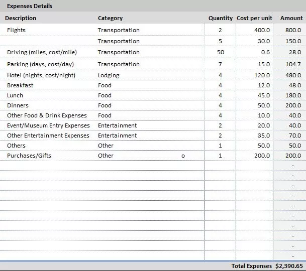 الگوی بودجه سفر Travel Budget Template