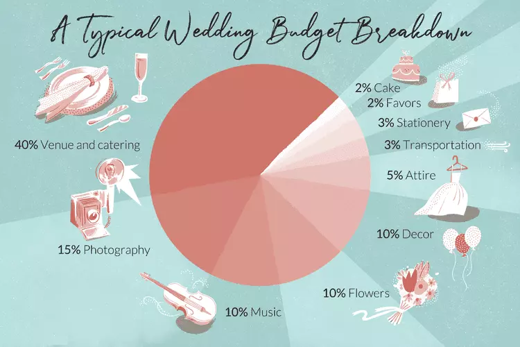 بودجه عروسی Wedding Budget