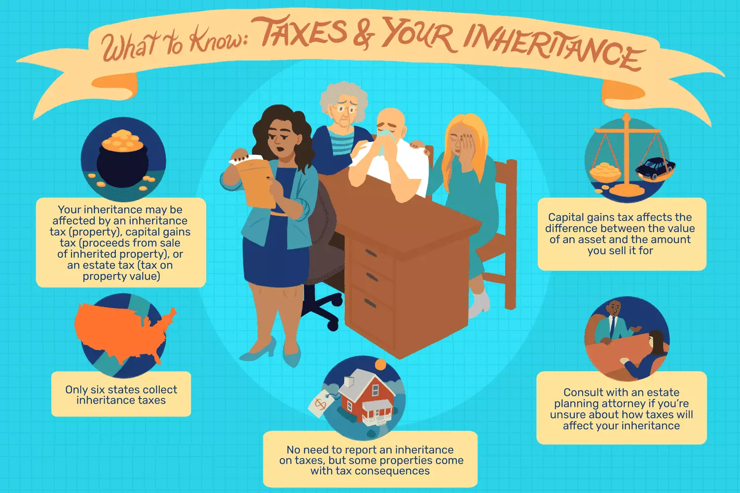 مالیات بر ارث Inheritance Tax