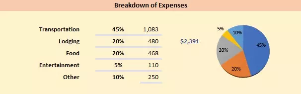 الگوی بودجه سفر Travel Budget Template