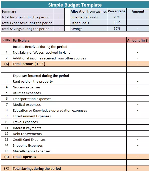 الگوی ساده بودجه Simple Budget Template