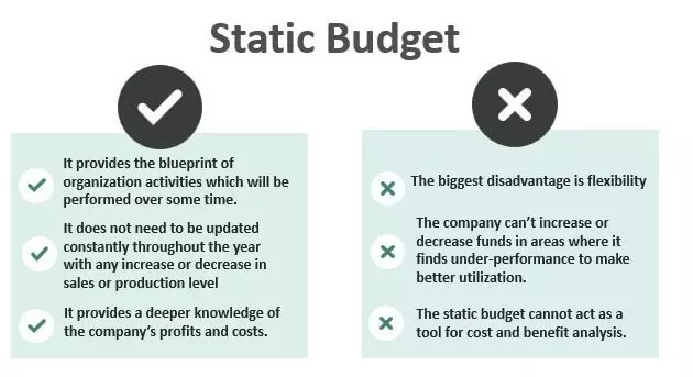 بودجه ثابت Static Budget