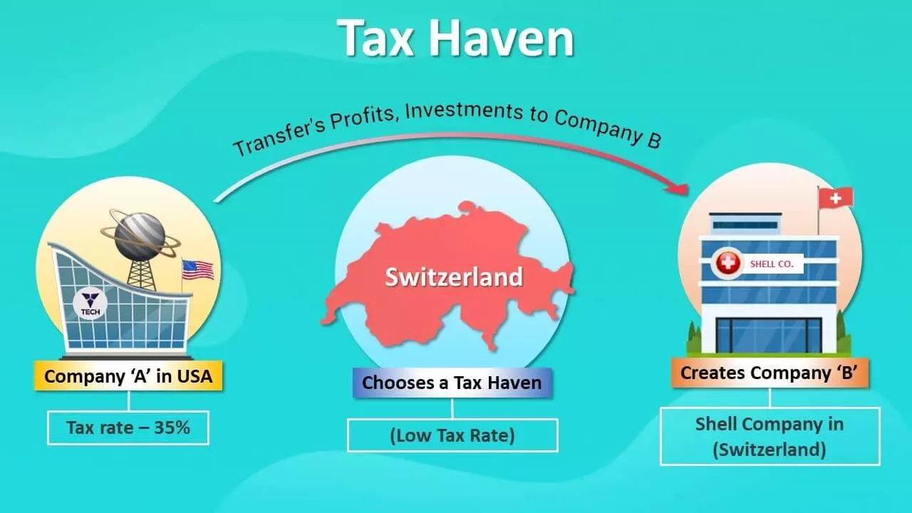 بهشت مالیاتی Tax Haven