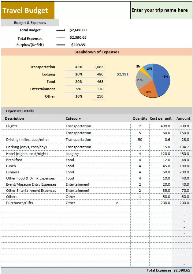 الگوی بودجه سفر Travel Budget Template