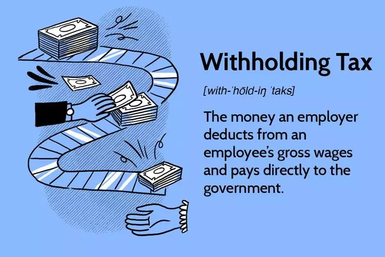 مالیات تکلیفی Withholding Tax