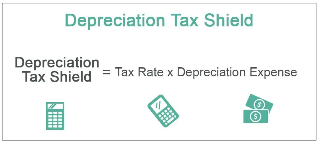 سپر مالیات استهلاک Depreciation Tax Shield