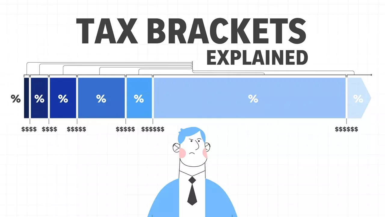 براکت مالیاتی Tax Bracket