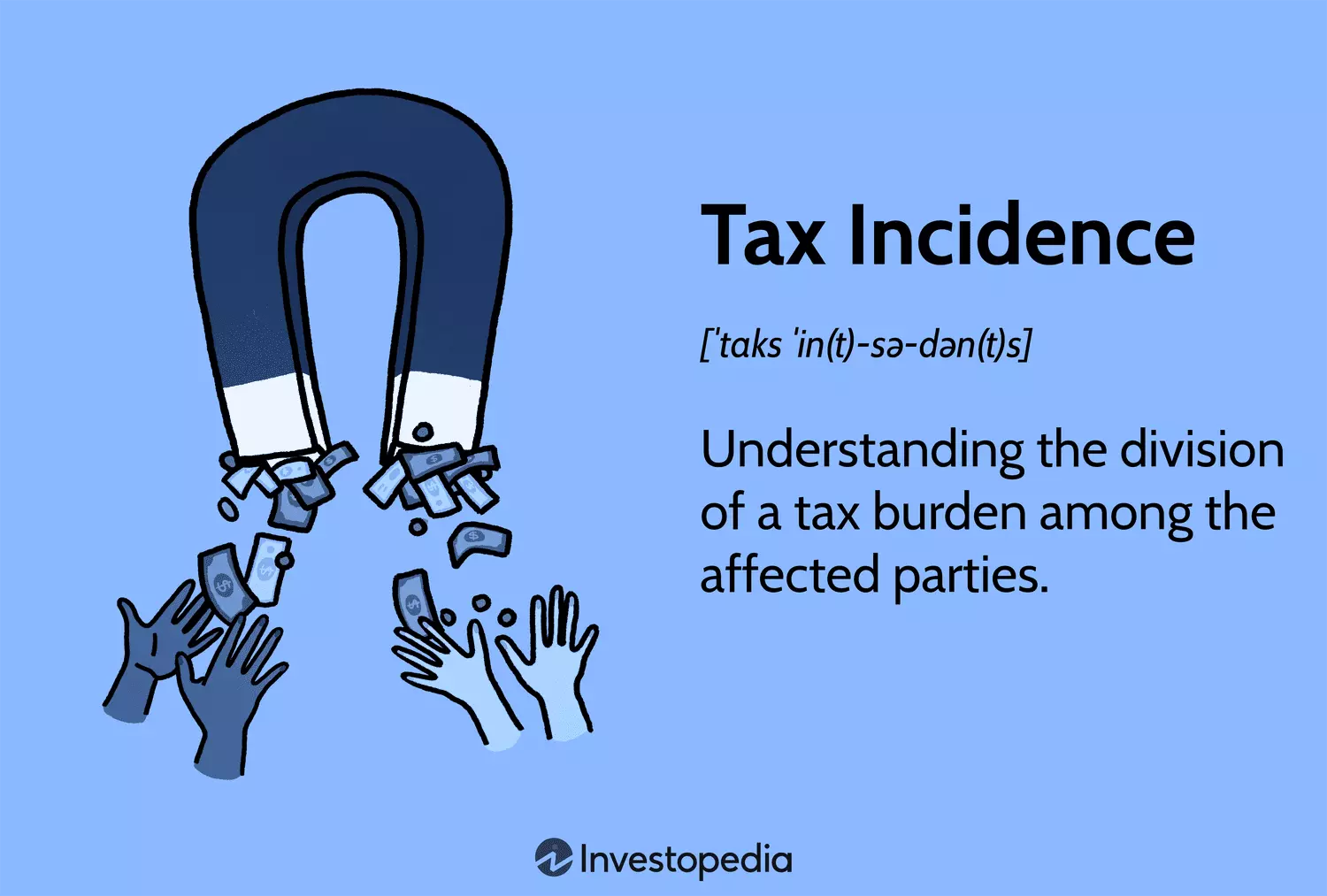 وقوع مالیات Tax Incidence