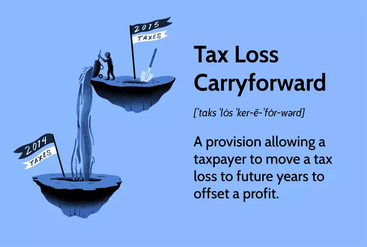 انتقال ضرر مالیاتی Tax Loss Carryforward