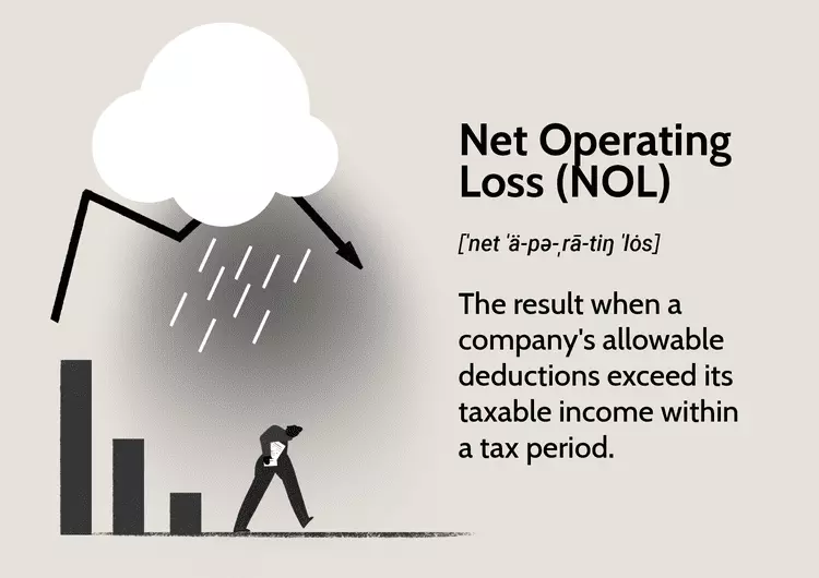 ضرر خالص عملیاتی Net Operating Loss