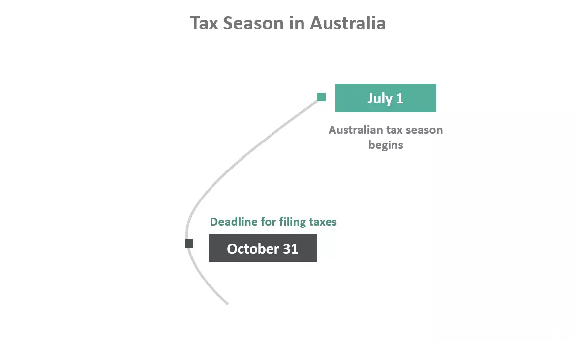 فصل مالیات Tax Season