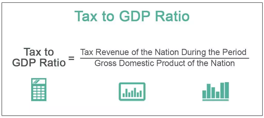 نسبت مالیات به تولید ناخالص داخلی Tax to GDP Ratio