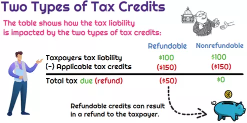 اعتبار مالیاتی غیرقابل استرداد Non-Refundable Tax Credit