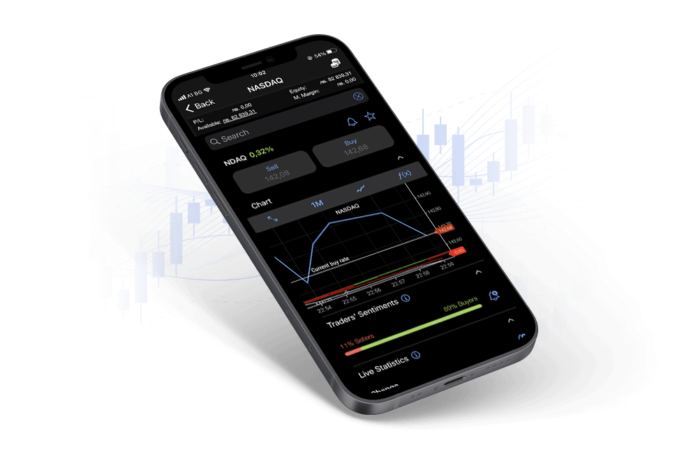 Nasdaq index