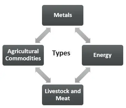 کامودیتی Commodity