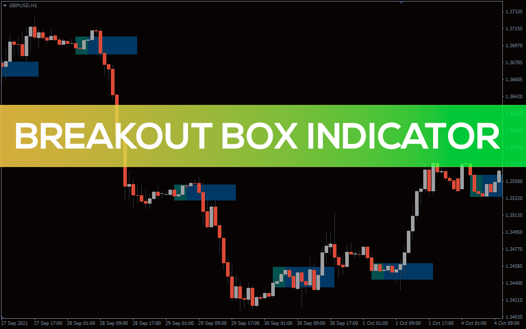 اندیکاتور شناسایی نواحی شکست معتبر Box Breakout