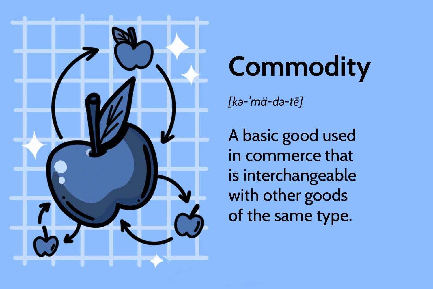 کامودیتی Commodity