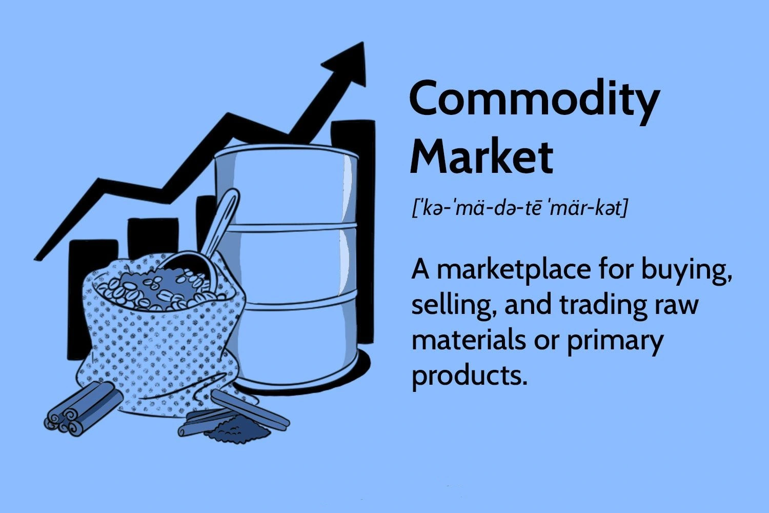 بازار کالا Commodity Market