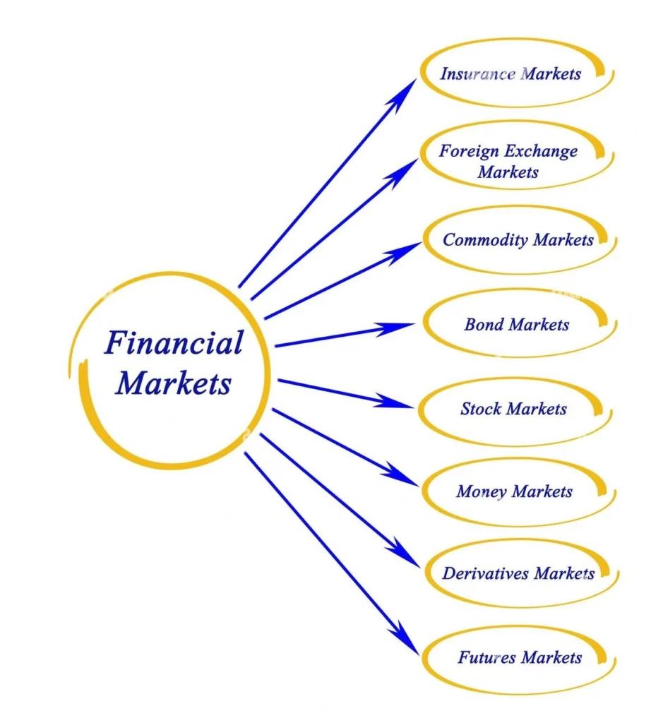 بازار مالی  Financial Market