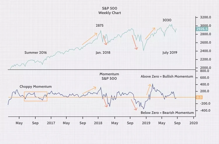 مومنتوم Momentum