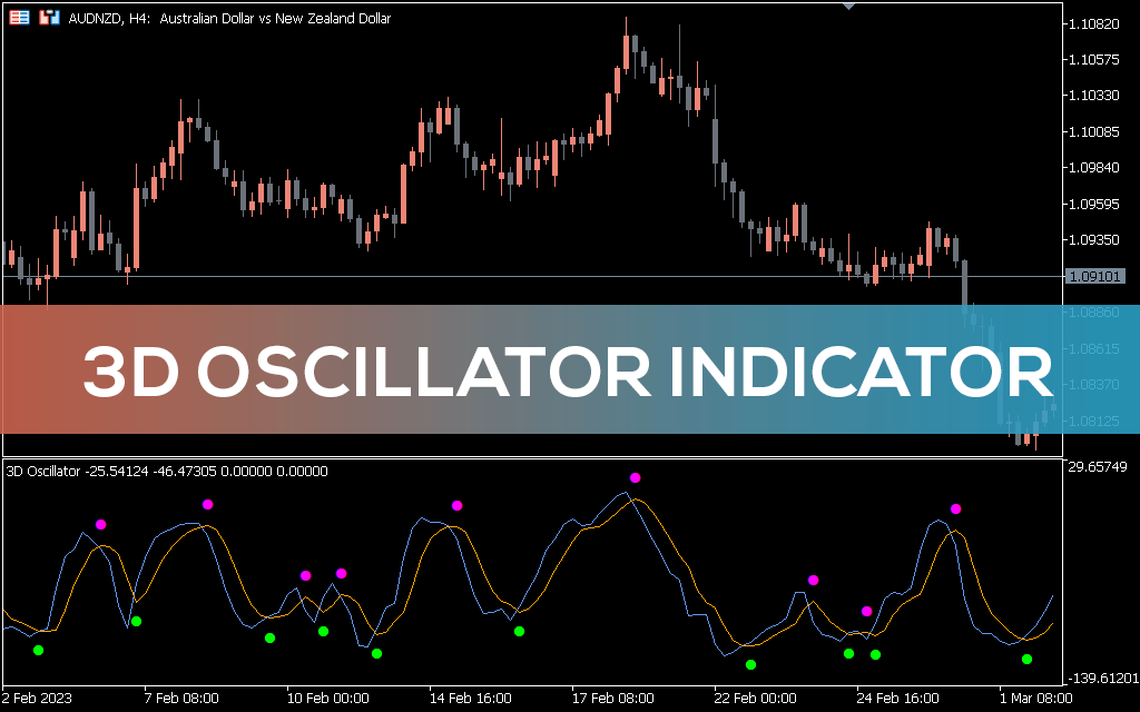 اسیلاتور ۳ بعدی 3d Oscillator