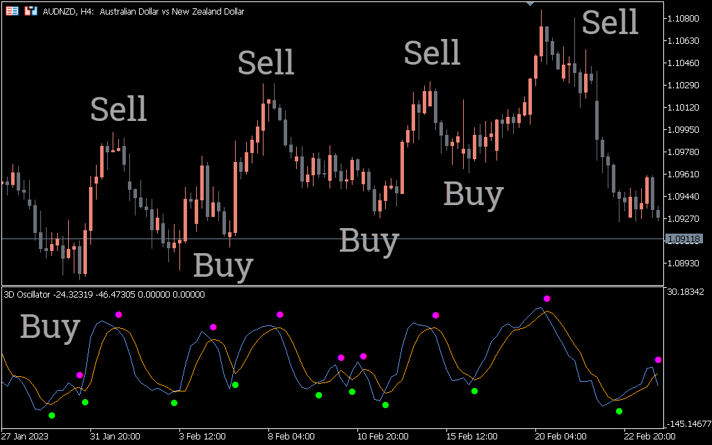 اسیلاتور ۳ بعدی 3d Oscillator