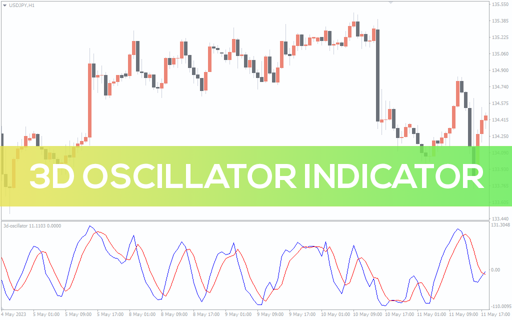 اسیلاتور ۳ بعدی 3d Oscillator