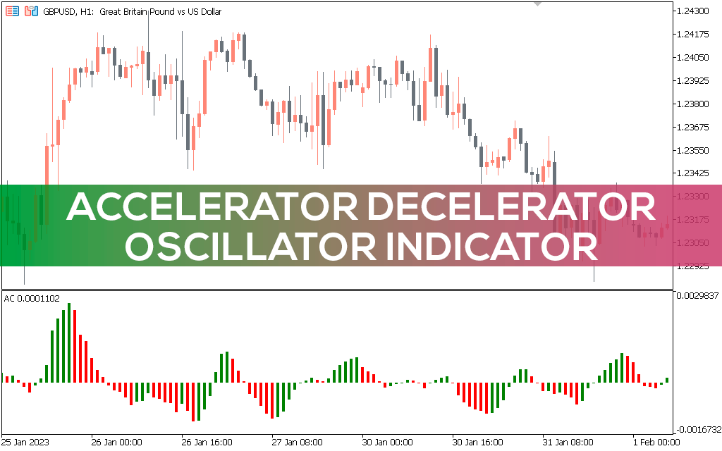 اندیکاتور نوسانگر شتاب‌زا/کندکننده Accelerator Decelerator Oscillator Indicator