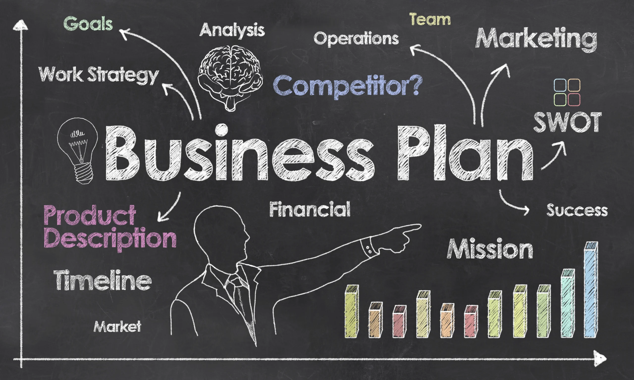 طرح کسب و کار Business plan