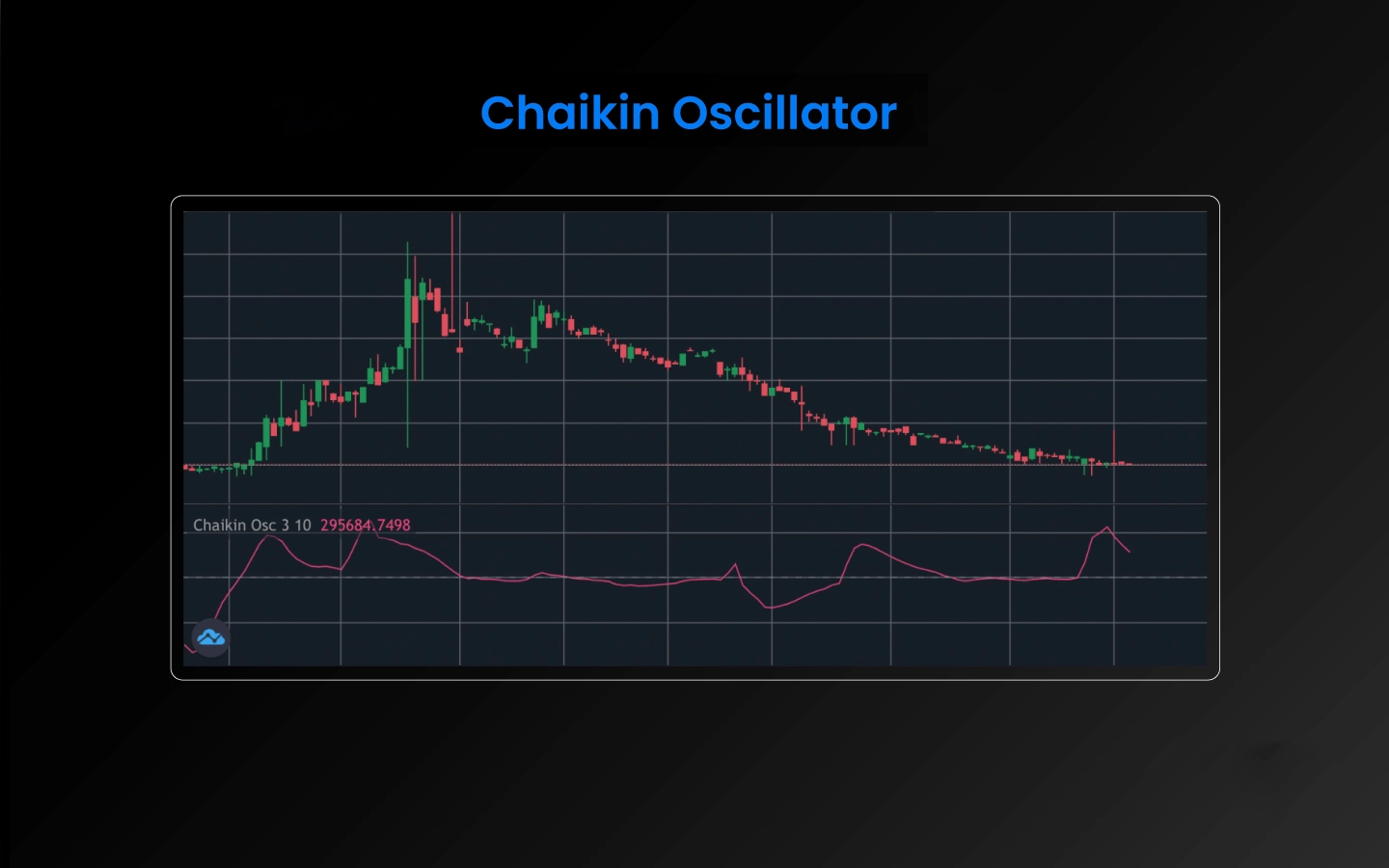 اسیلاتور چایکین Chaikin Oscillator