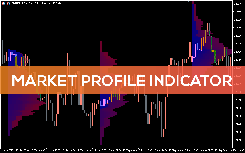 اندیکاتور Market Profile