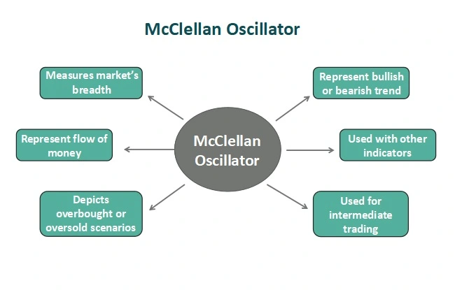 اسیلاتور مک کللان Mcclellan Oscillator