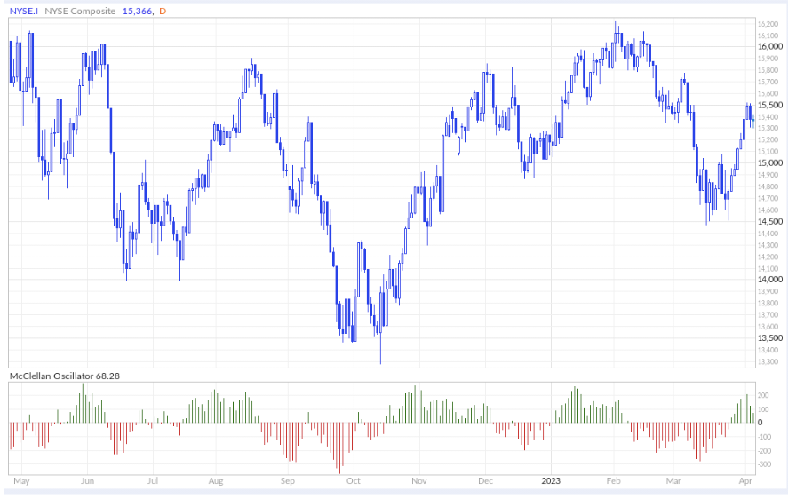 اسیلاتور مک‌کللن Mcclellan Oscillator