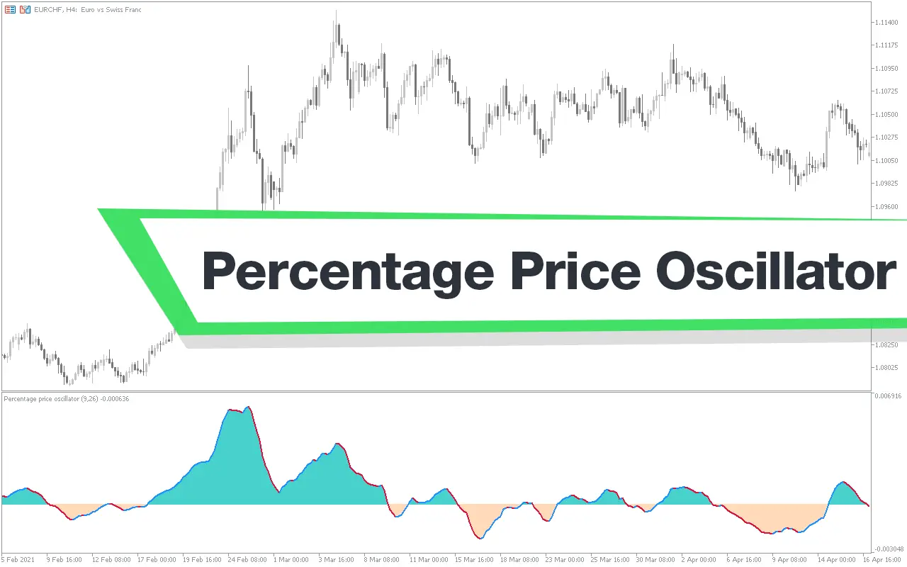 نوسانگر قیمت درصدی Percentage Price Oscillator