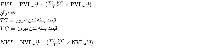 مومنتوم بازار