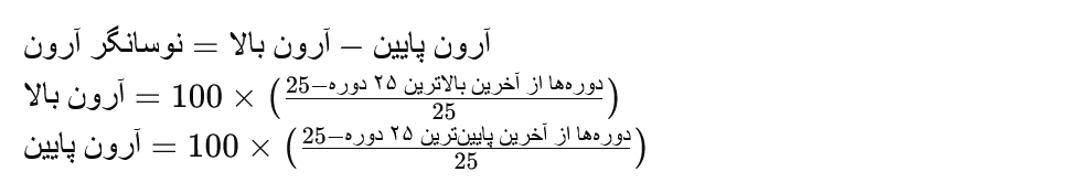 اسیلاتور آرون Aroon Oscillator