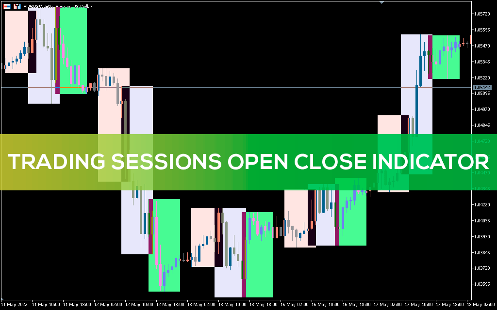 Trading Session Time