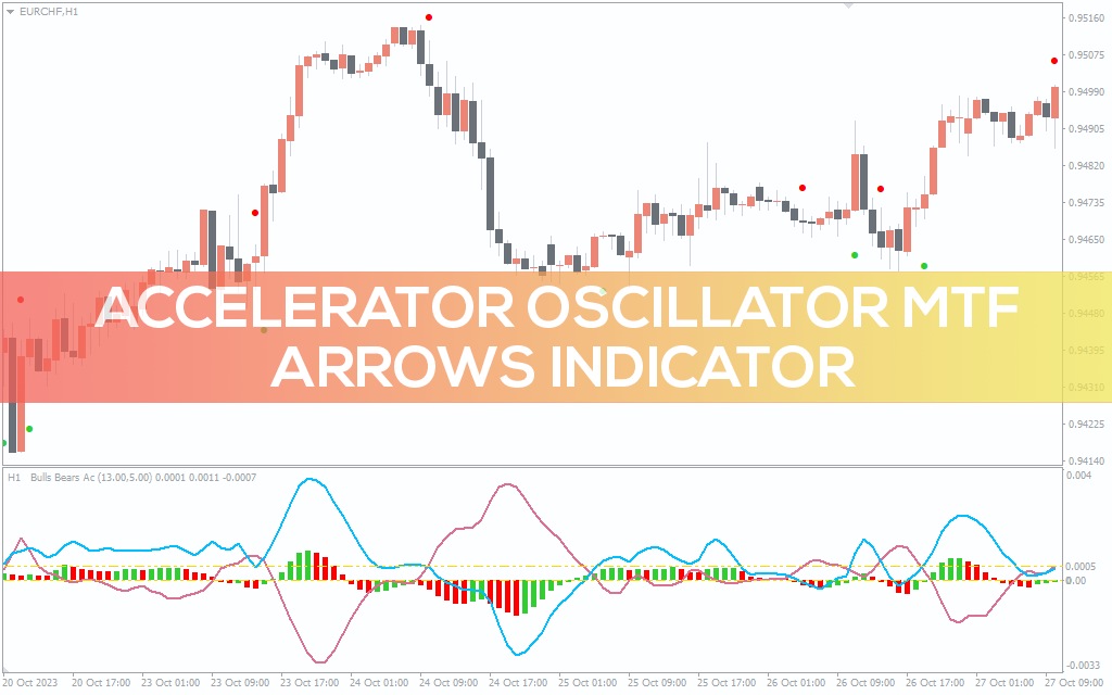 Accelerator Oscillator MTF Arrows