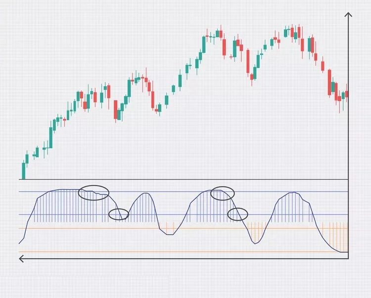 اسیلاتور استوکاستیک برتر Premier Stochastic Oscillator