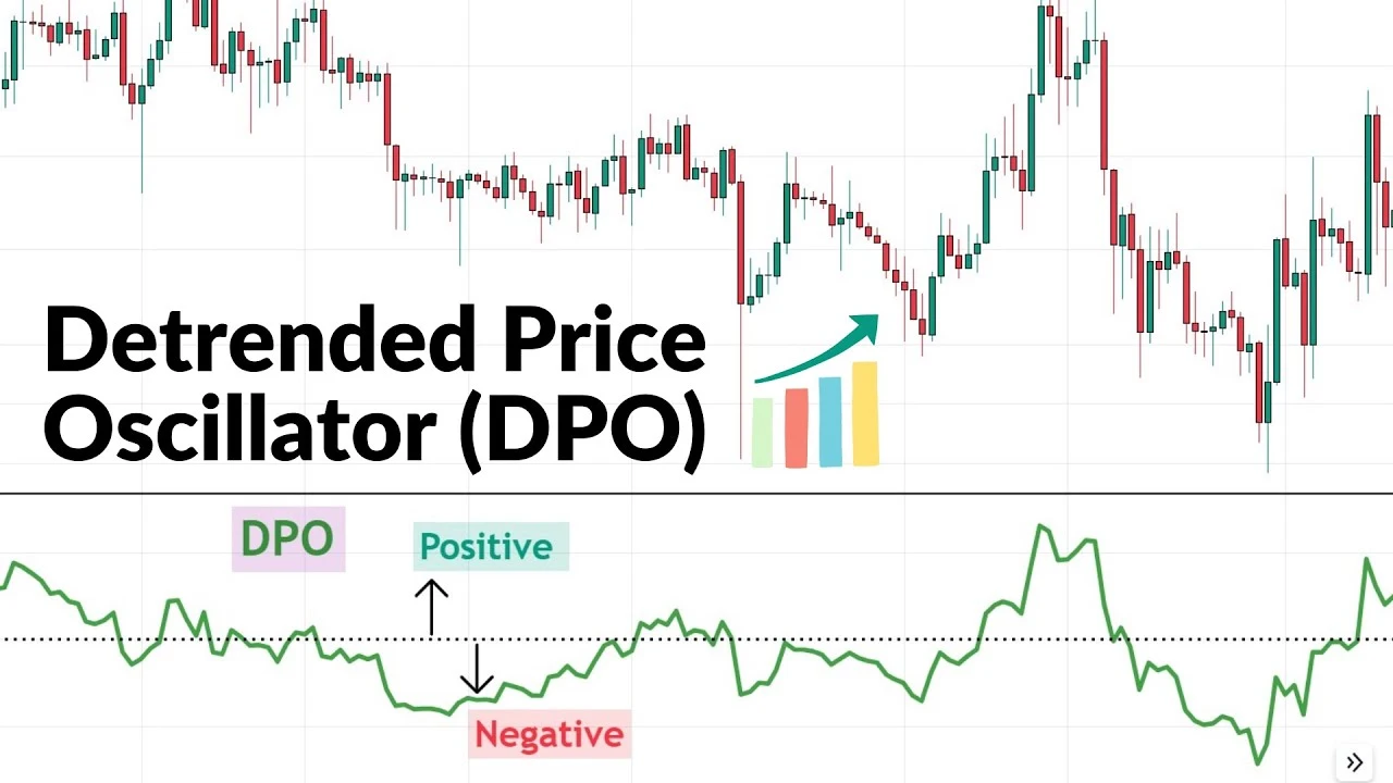 اسیلاتور قیمت بدون روند Detrended Price Oscillator