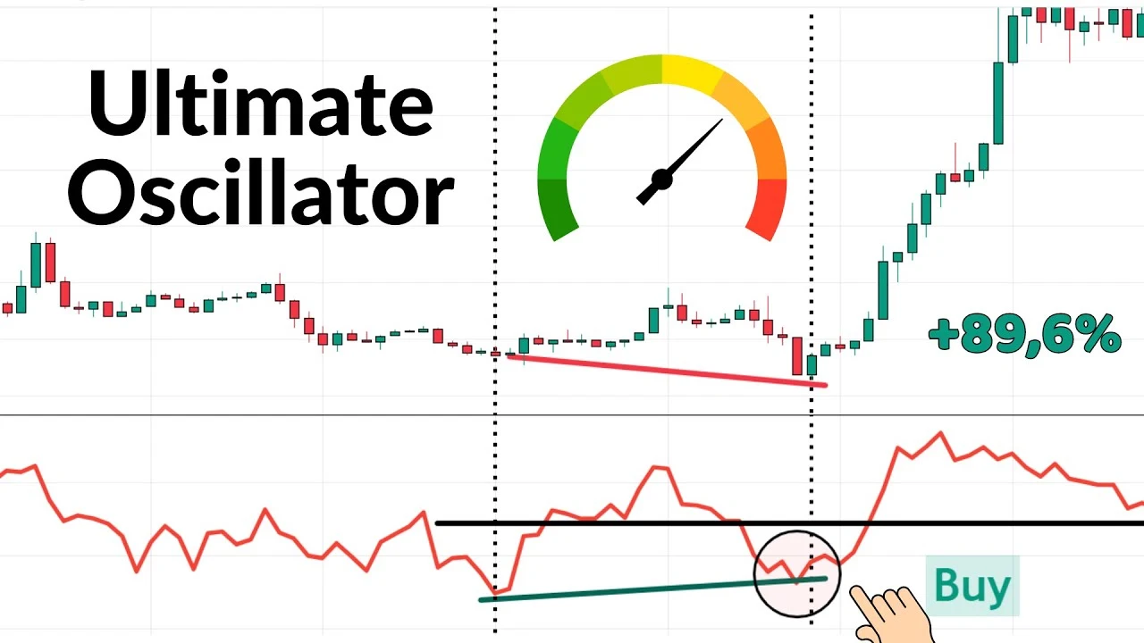 اسیلاتور نهایی Ultimate Oscillator